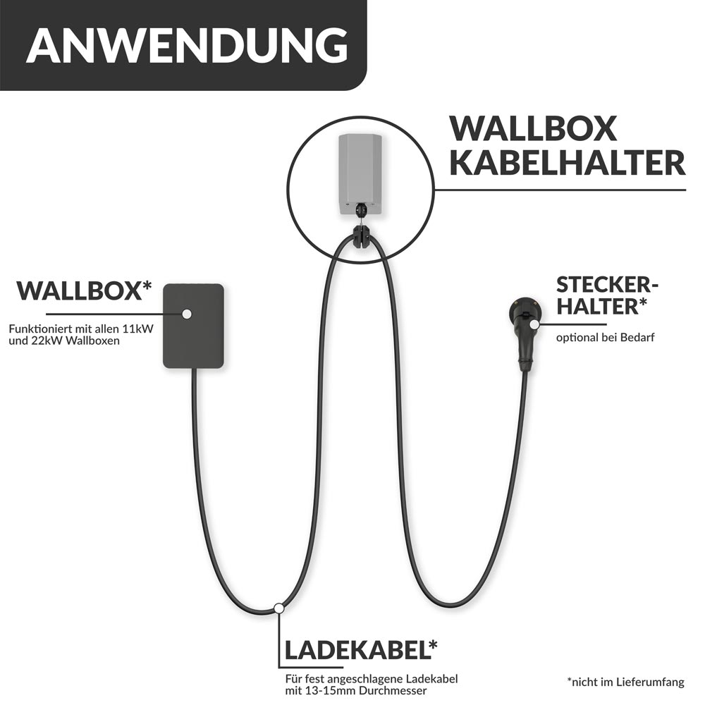 Typ 2 Wandhalterung, Halterung für Ladekabel – Wallbox Kabelhalter aus  Edelstahl
